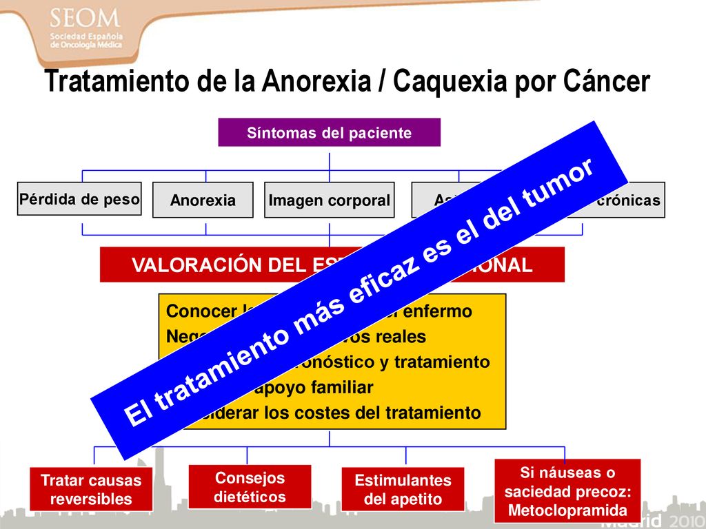 Caquexia peso perdida de